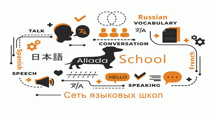 allada school, как расторгнуть договор с языковой школой, что делать если оформили кредит Allada School - как расторгнуть договор с языковой школой + что делать если оформили кредит