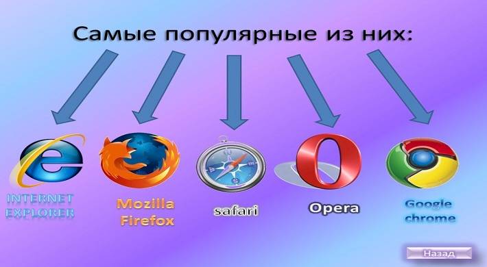 браузер, виды браузеров, установить, удалить, пользоваться Что такое браузер: виды браузеров: использовать, скачать, удалить, информация, сайты