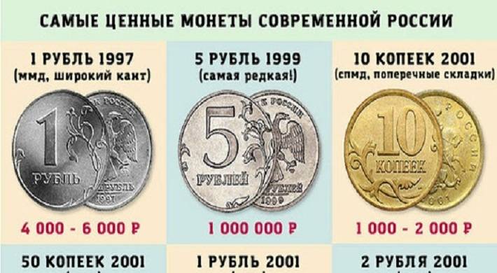 Монеты можно продать дорого таблица