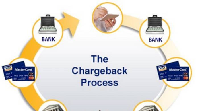 чарджбэк, транзакции, обманул, брокер Процедура Чарджбэк: Проведение транзакции в банке, если обманул брокер