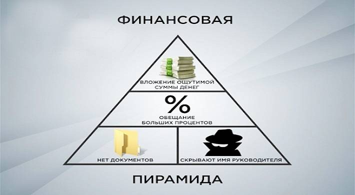количество финансовых пирамид, процветает обман Количество финансовых пирамид - почему процветает обман?