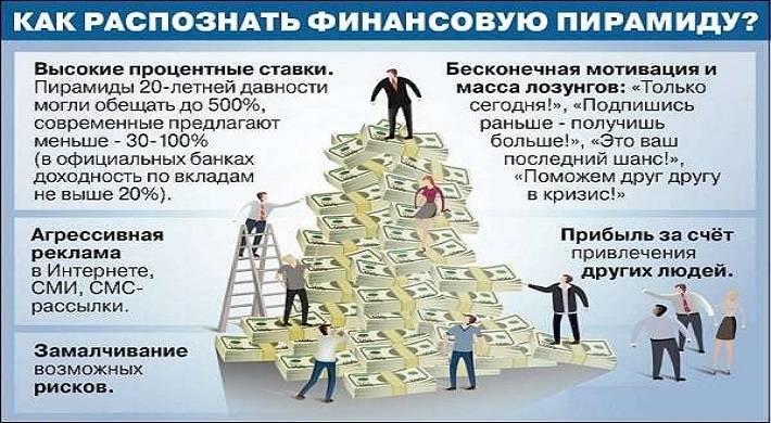 наказание, финансовых пирамид, организаторов Наказание для финансовых пирамид и организаторов
