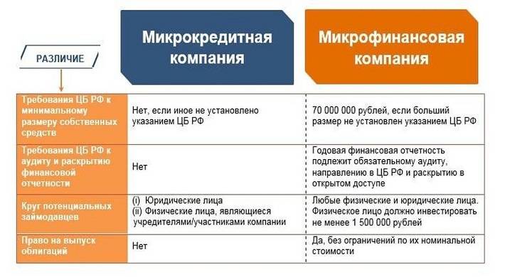 банки новосибирск кредиты отзывы