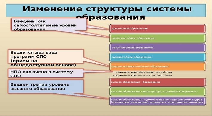системы образования в рф, как сейчас учат, закон об образовании Системы образования в РФ - как сейчас учат + закон об образовании