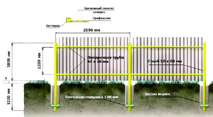 забор между соседями, как сделать правильно, размер, высота, ширина, границы Забор между соседями - как сделать правильно + размер, высота, ширина, границы