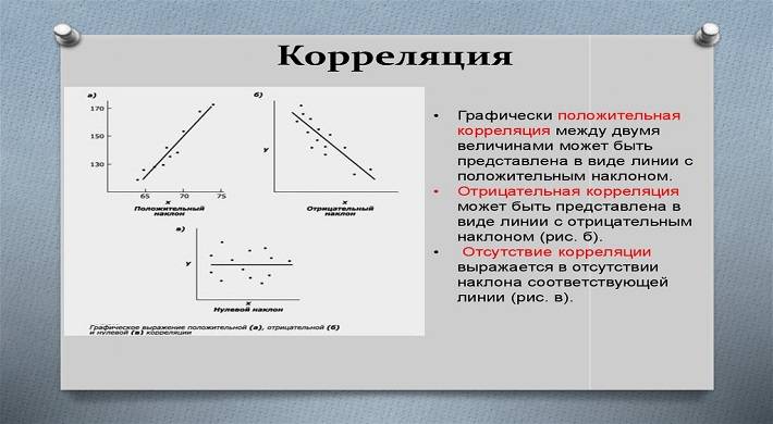 Что же такое корреляция: случайные факторы в жизни + нововведение, случаи, развитие