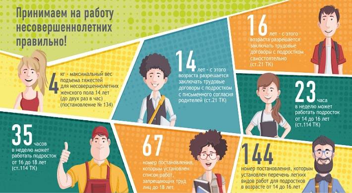 Со скольки лет можно работать в России: официальное трудоустройство + детям, подросткам, основания, договор
