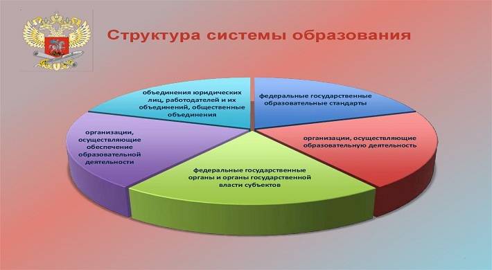 Системы образования в РФ - как сейчас учат + закон об образовании