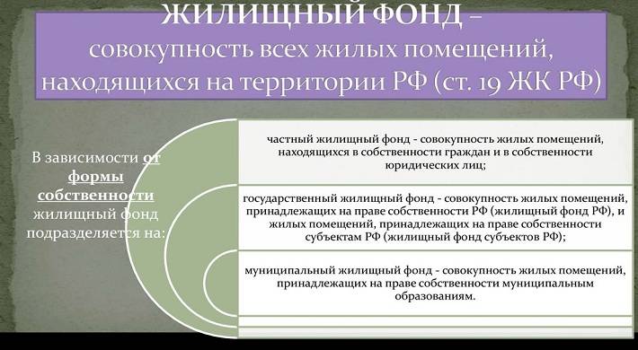 Что считается Жилищным фондом в РФ - какие бывают виды жилищного фонда в России
