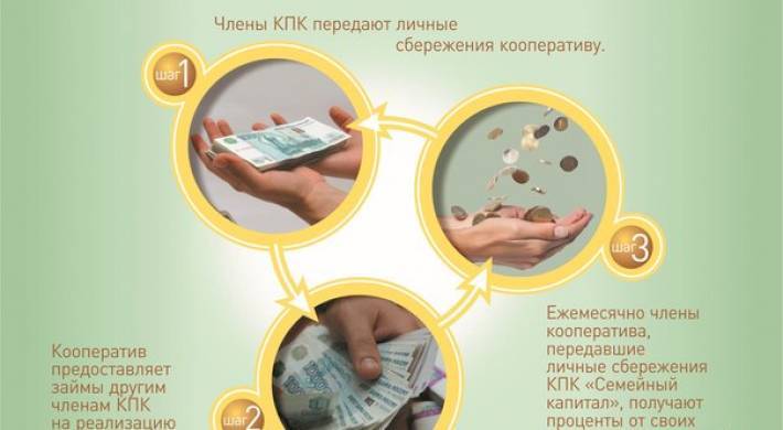 КПК СитиСберъ – вернуть деньги вкладчику: действия, сайт, новости
